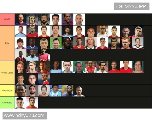 全球足球魅力球星排名前十名：谁能在场上征服球迷心？